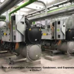 What is the Role of Evaporator, Compressor, Condenser, and Expansion Unit in a Chiller?