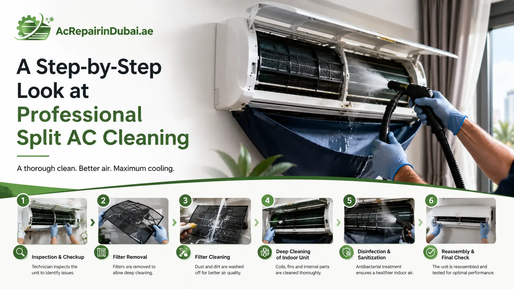 You are currently viewing A Step-by-Step Look at Professional Split AC Cleaning